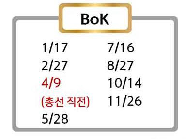 2020년 한국은행 금통위 통화정책 일정